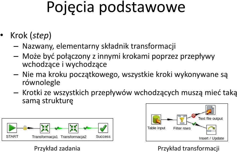 początkowego, wszystkie kroki wykonywane są równolegle Krotki ze wszystkich