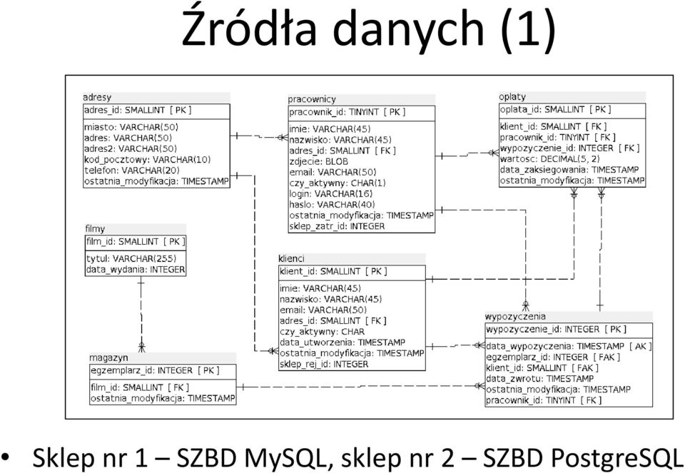 SZBD MySQL,