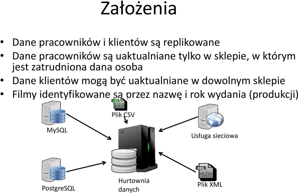 mogą być uaktualniane w dowolnym sklepie Filmy identyfikowane są przez nazwę i