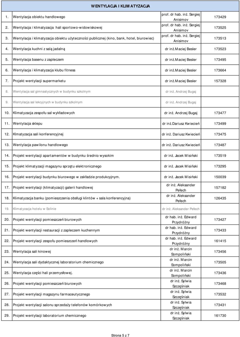 Wentylacja kuchni z salą jadalną dr inż.maciej Besler 173523 5. Wentylacja basenu z zapleczem dr inż.maciej Besler 173495 6. Wentylacja i klimatyzacja klubu fitness dr inż.maciej Besler 173664 7.