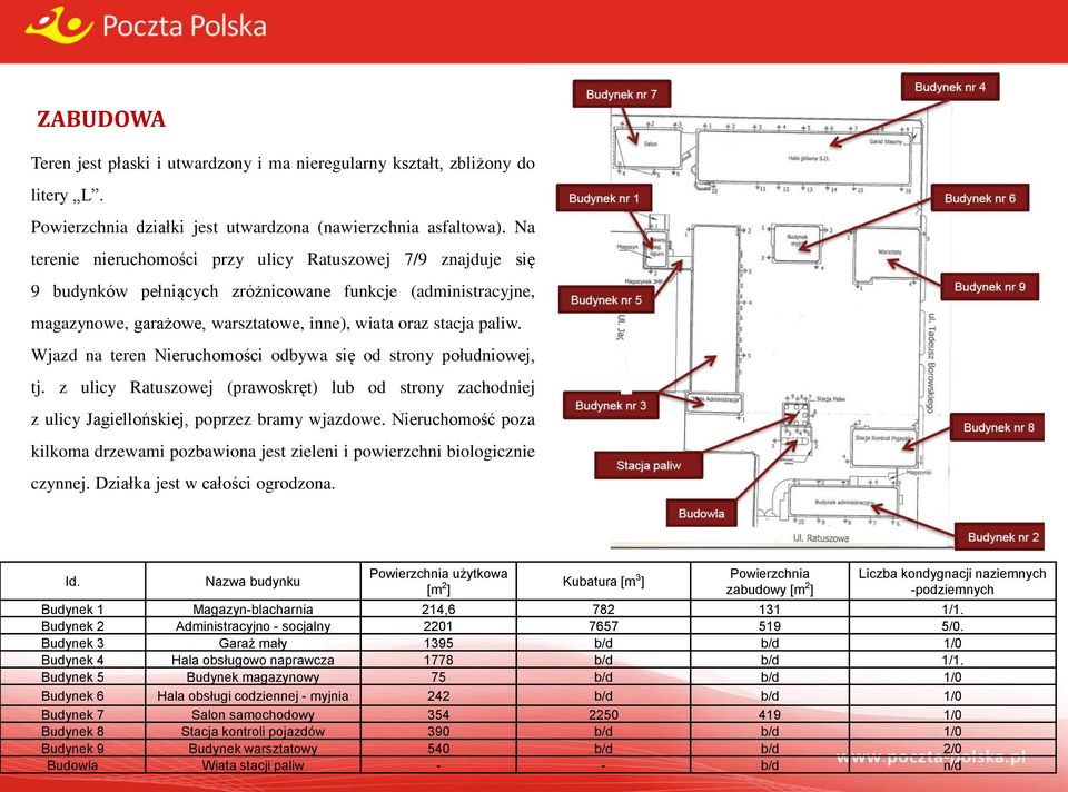 Wjazd na teren Nieruchomości odbywa się od strony południowej, tj. z ulicy Ratuszowej (prawoskręt) lub od strony zachodniej z ulicy Jagiellońskiej, poprzez bramy wjazdowe.