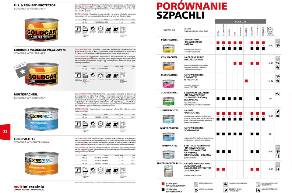 pozwala na łatwe modelowania w warstwach 2 4 mm i szlifowanie wysokimi granulacjami materiałów ściernych.