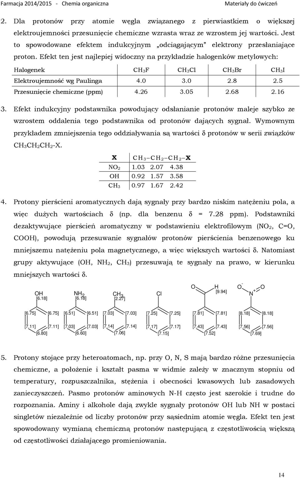 Efekt ten jest najlepiej widoczny na przykładzie halogenków metylowych: alogenek C 3F C 3 C 3Br C 3I Elektroujemność wg Paulinga 4.0 3.0 2.8 2.5 Przesunięcie chemiczne (ppm) 4.26 3.05 2.68 2.16 3.