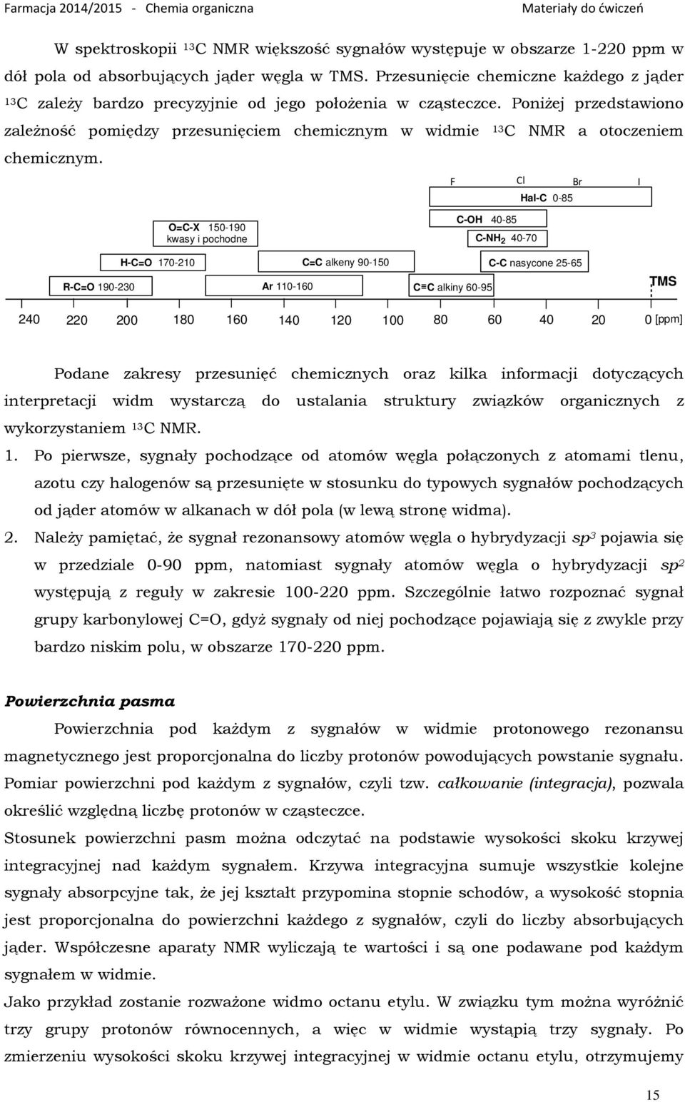 Poniżej przedstawiono zależność pomiędzy przesunięciem chemicznym w widmie 13 C NMR a otoczeniem chemicznym.