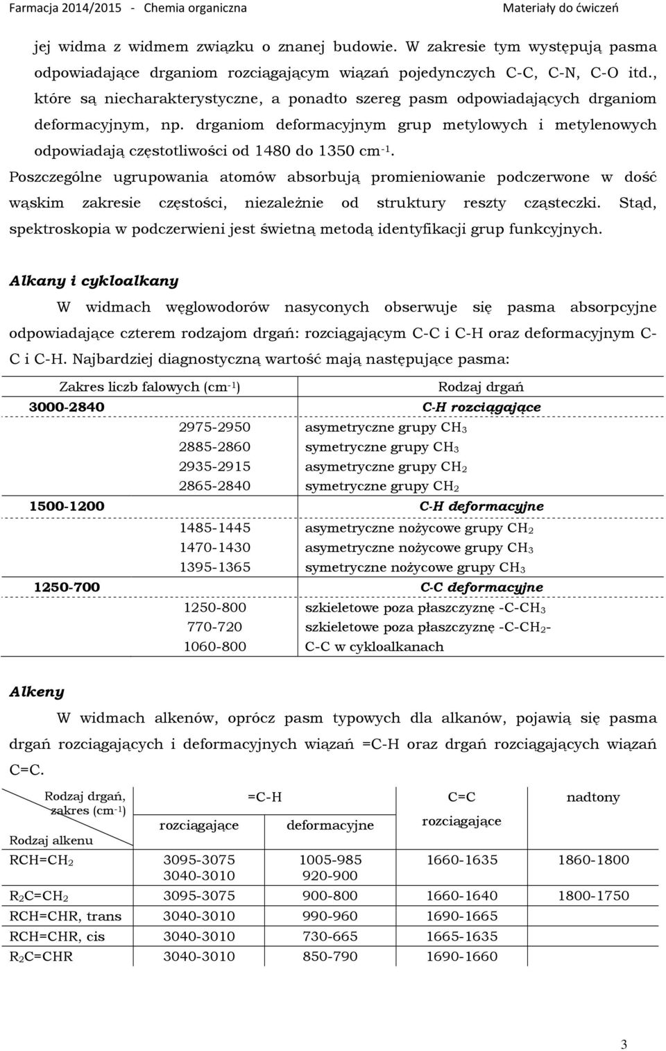 drganiom deformacyjnym grup metylowych i metylenowych odpowiadają częstotliwości od 1480 do 1350 cm -1.