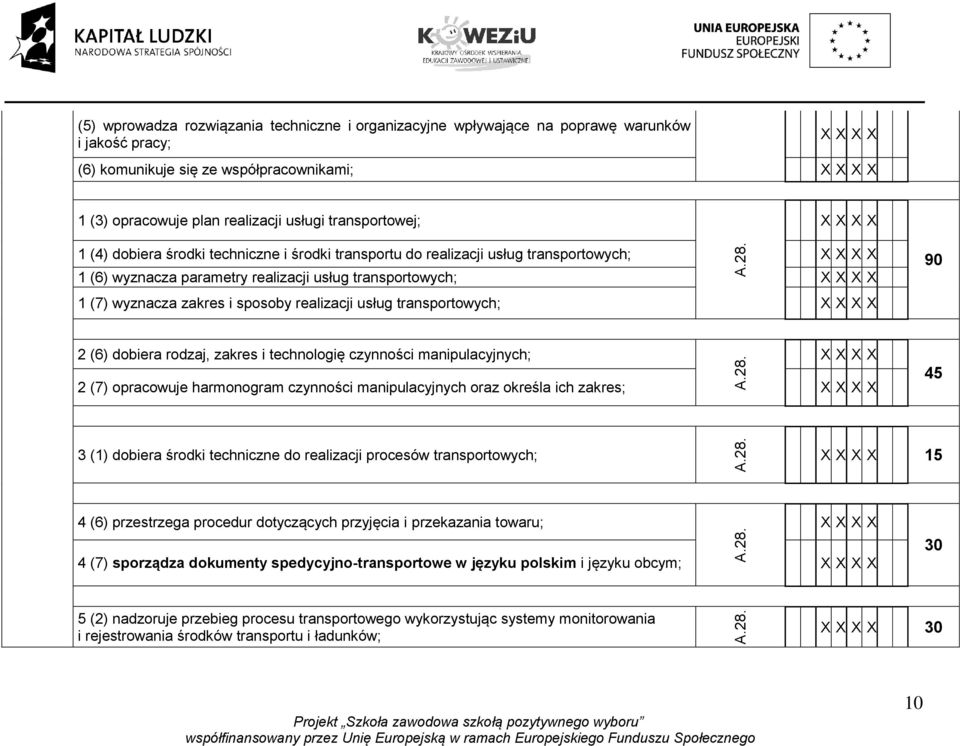 transportowych; 90 2 (6) dobiera rodzaj, zakres i technologię czynności manipulacyjnych; 2 (7) opracowuje harmonogram czynności manipulacyjnych oraz określa ich zakres; 45 3 (1) dobiera środki