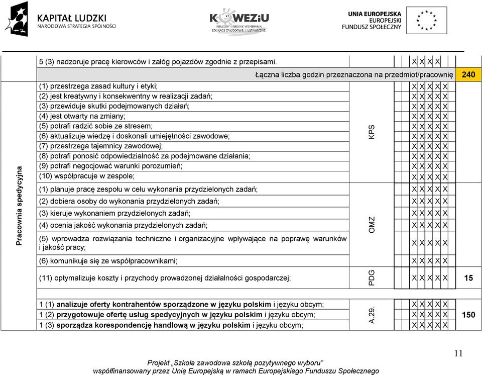 działań; X (4) jest otwarty na zmiany; X (5) potrafi radzić sobie ze stresem; X (6) aktualizuje wiedzę i doskonali umiejętności zawodowe; X (7) przestrzega tajemnicy zawodowej; X (8) potrafi ponosić