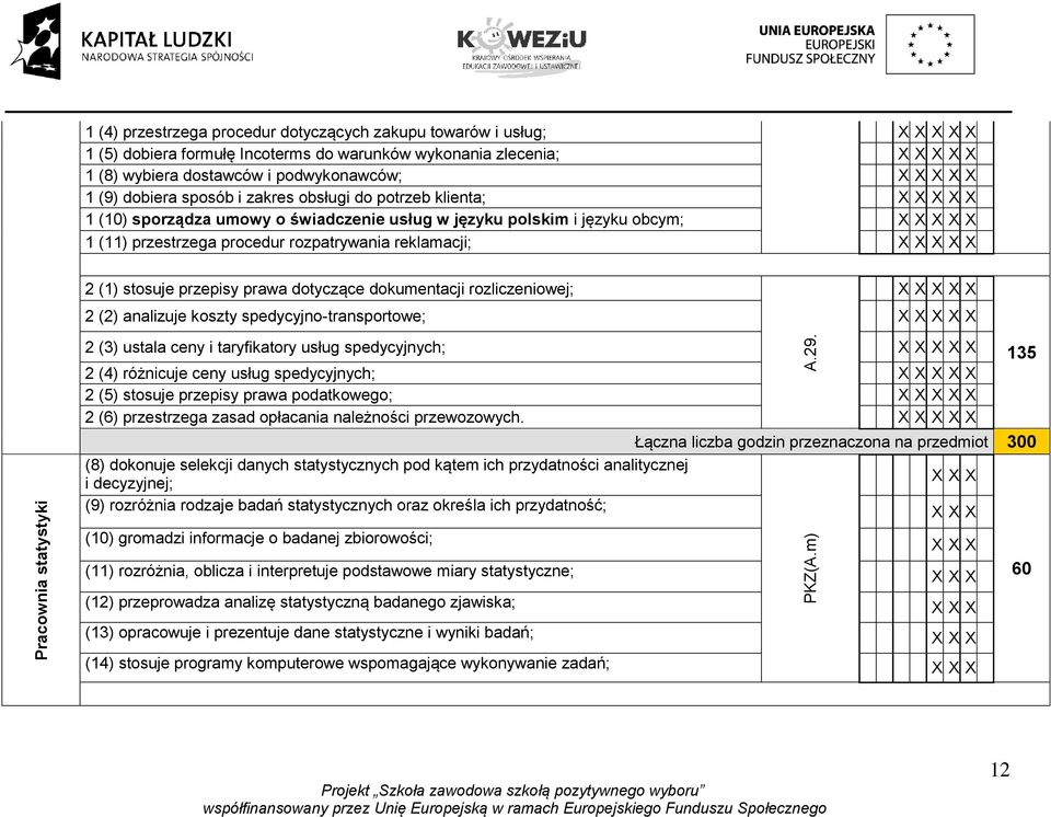 stosuje przepisy prawa dotyczące dokumentacji rozliczeniowej; A.29.