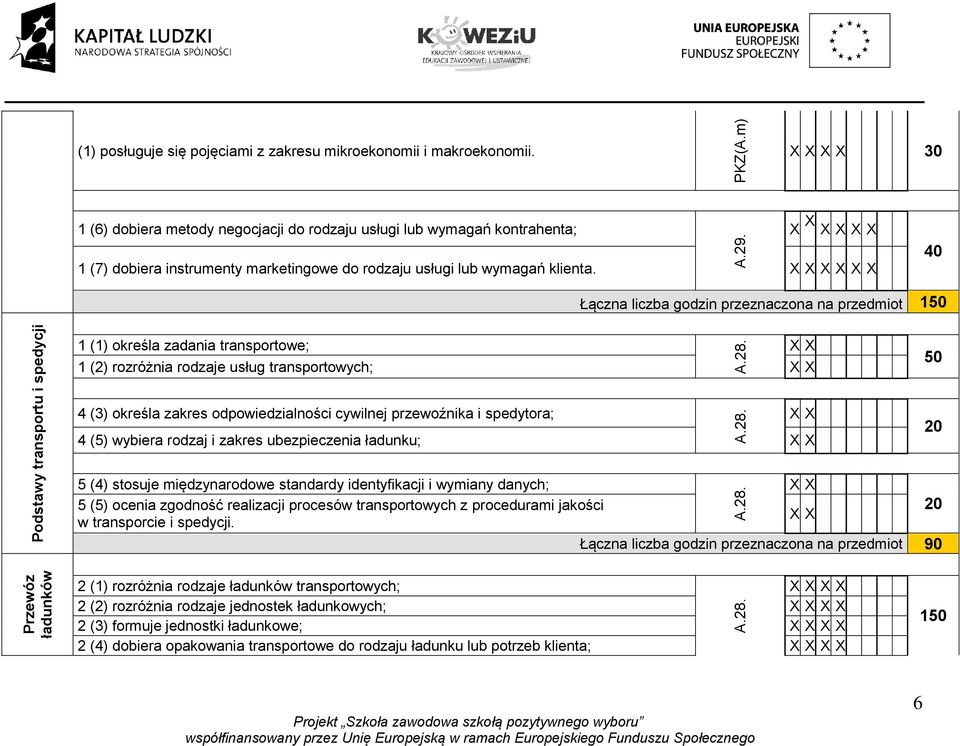 X X 40 Łączna liczba godzin przeznaczona na przedmiot 150 Podstawy transportu i spedycji 1 (1) określa zadania transportowe; 1 (2) rozróżnia rodzaje usług transportowych; X X 4 (3) określa zakres