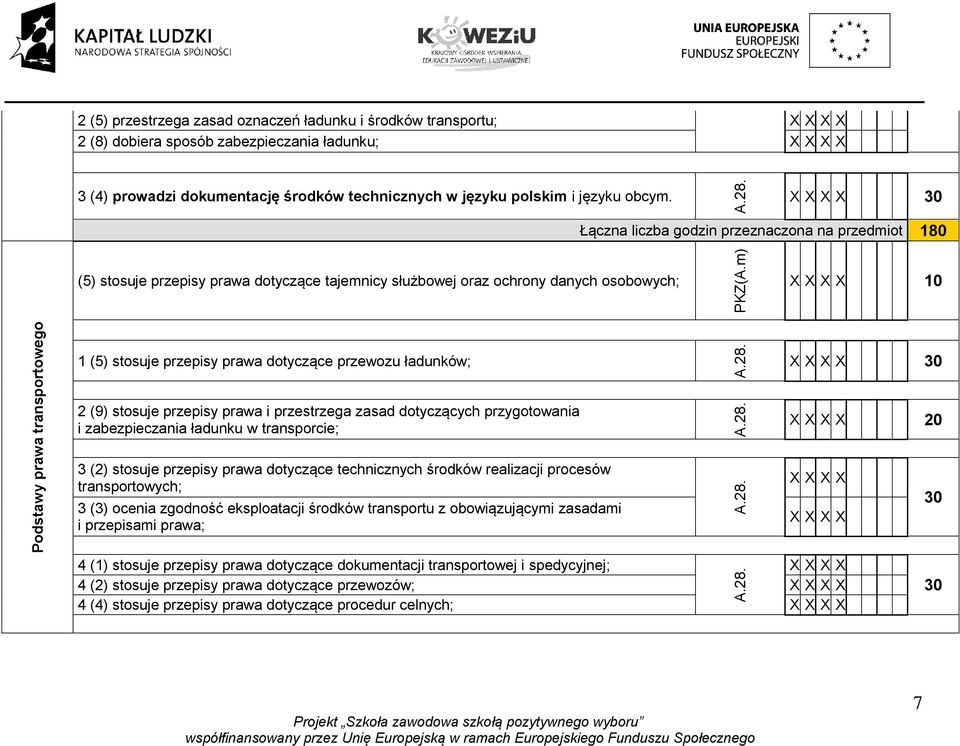 m) 10 Podstawy prawa transportowego 1 (5) stosuje przepisy prawa dotyczące przewozu ładunków; 2 (9) stosuje przepisy prawa i przestrzega zasad dotyczących przygotowania i zabezpieczania ładunku w