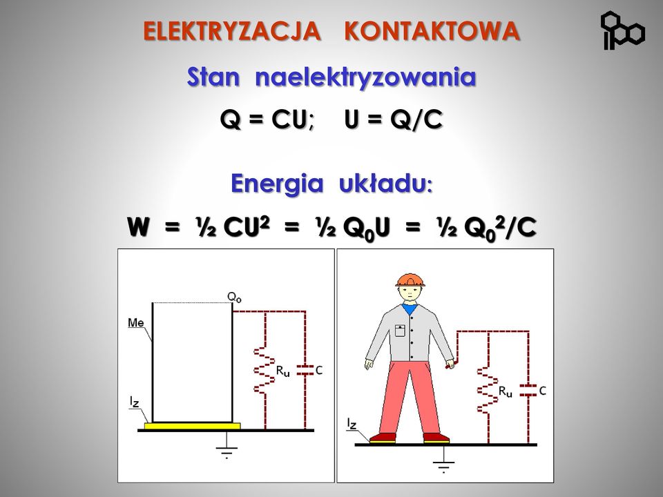 CU; U = Q/C Energia układu: