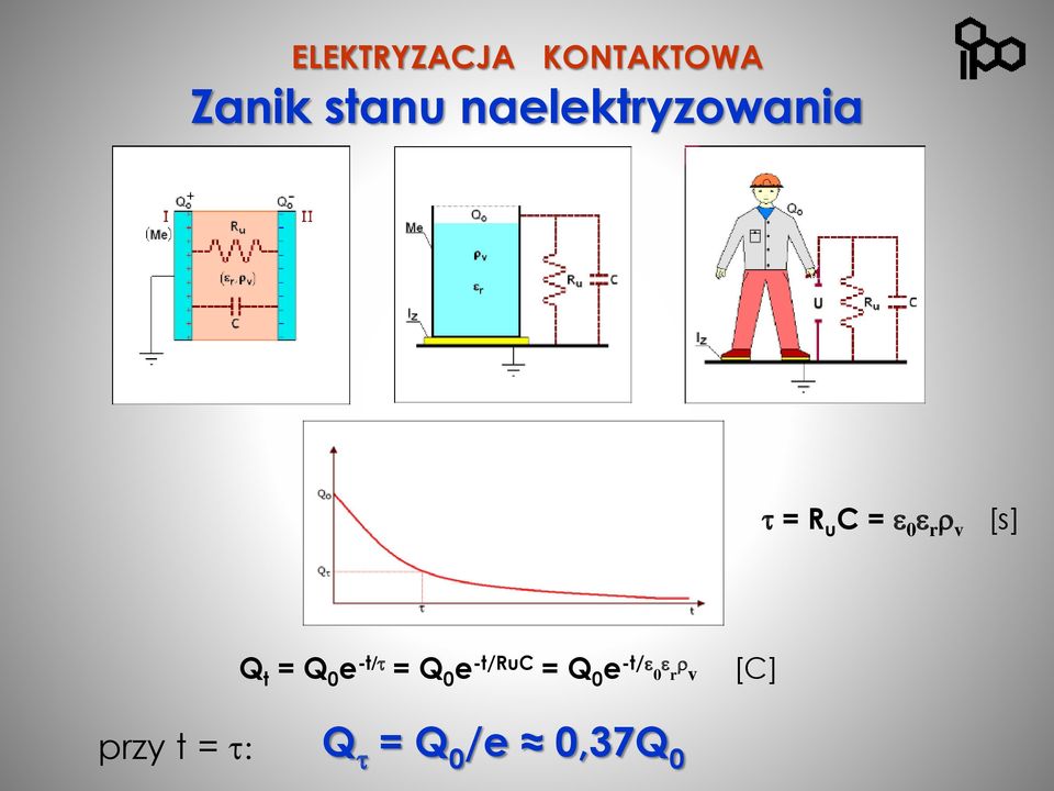 Q t = Q 0 e -t/ = Q 0 e -t/ruc = Q 0 e