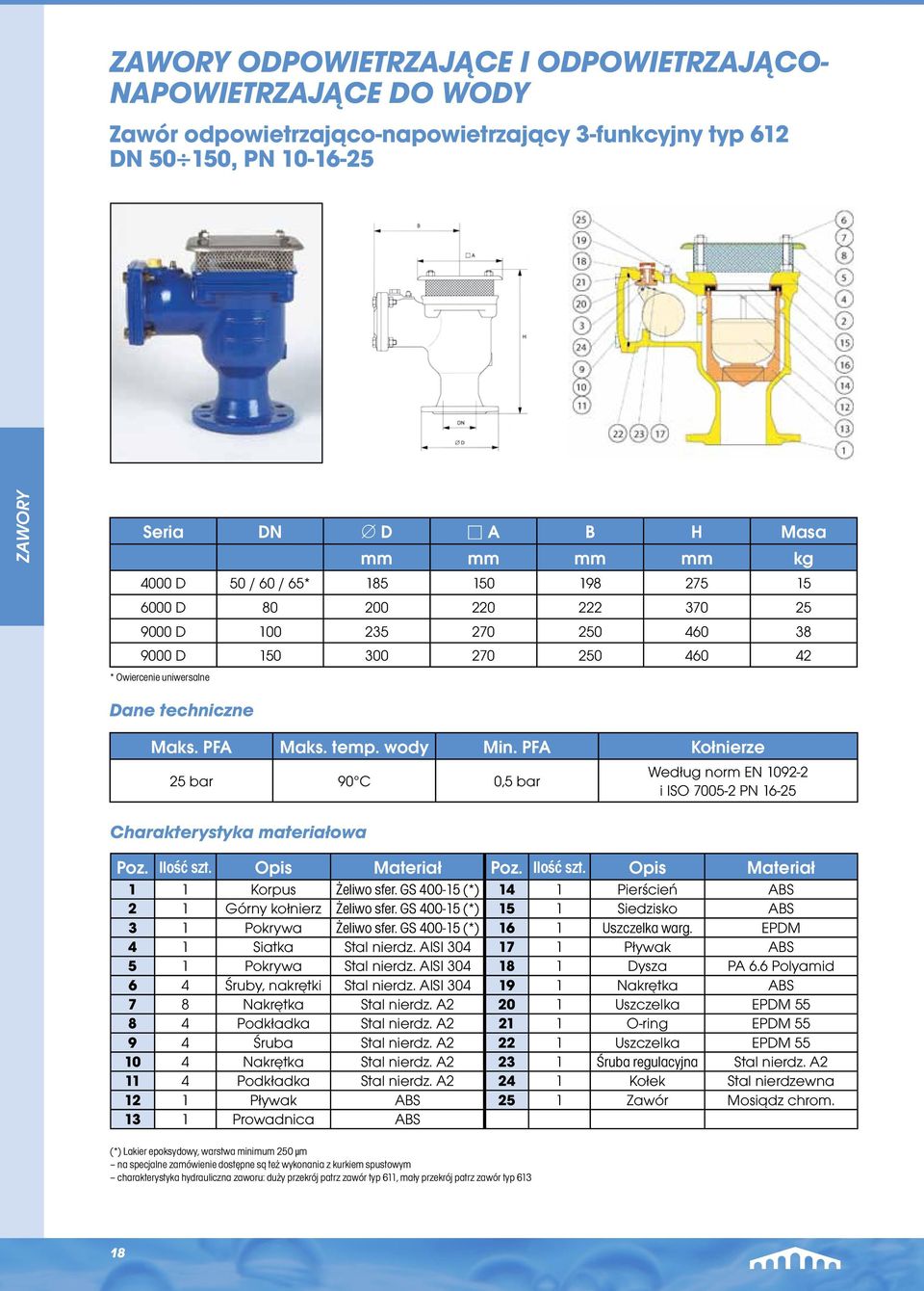 PFA Kołnierze 25 bar 90 C 0,5 bar Według norm EN 1092-2 i ISO 7005-2 PN 16-25 Charakterystyka materiałowa Poz. Ilość szt. Opis Materiał Poz. Ilość szt. Opis Materiał 1 1 Korpus Żeliwo sfer.