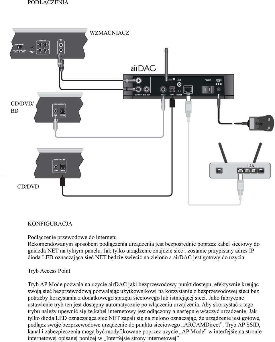 Tryb Access Point Tryb AP Mode pozwala na użycie airdac jaki bezprzewodowy punkt dostępu, efektywnie kreując swoją sieć bezprzewodową pozwalając użytkownikowi na korzystanie z bezprzewodowej sieci