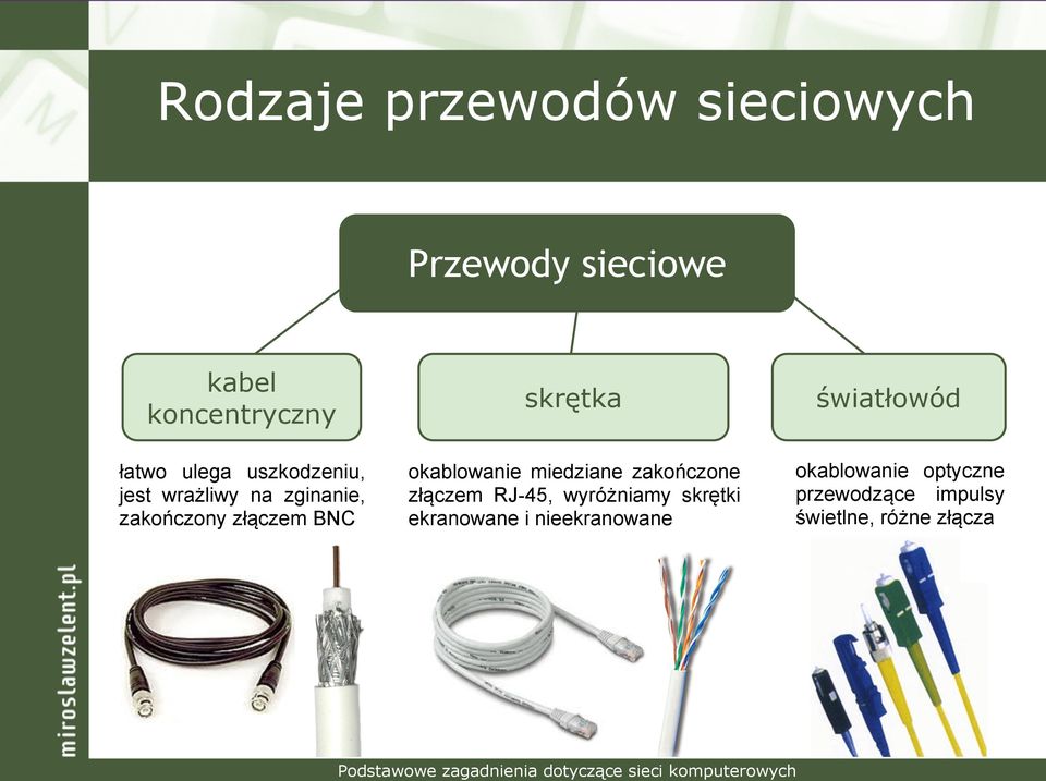 okablowanie miedziane zakończone złączem RJ-45, wyróżniamy skrętki ekranowane i