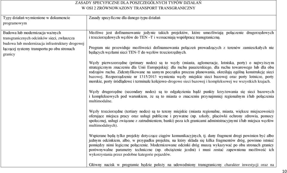 jedynie takich projektów, które umożliwiają połączenie drugorzędowych i trzeciorzędowych węzłów do TEN T i wzmacniają współpracę transgraniczną.