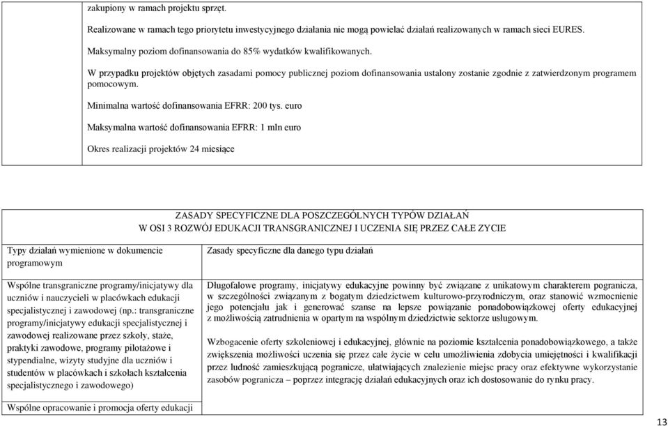 W przypadku projektów objętych zasadami pomocy publicznej poziom dofinansowania ustalony zostanie zgodnie z zatwierdzonym programem pomocowym. Minimalna wartość dofinansowania EFRR: 200 tys.
