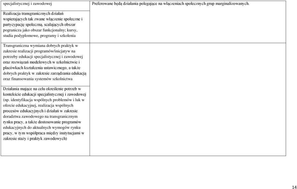 szkolenia Transgraniczna wymiana dobrych praktyk w zakresie realizacji programów/inicjatyw na potrzeby edukacji specjalistycznej i zawodowej oraz rozwiązań modelowych w szkolnictwie i placówkach