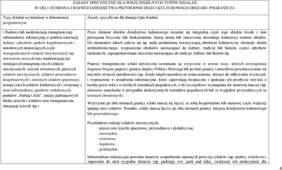 utworzenie nowych oraz modernizacja już istniejących transgranicznych szlaków turystycznych: ścieżek rowerowych, pieszych szlaków turystycznych, szlaków przyrodniczokrajobrazowych i zielonych szlaków