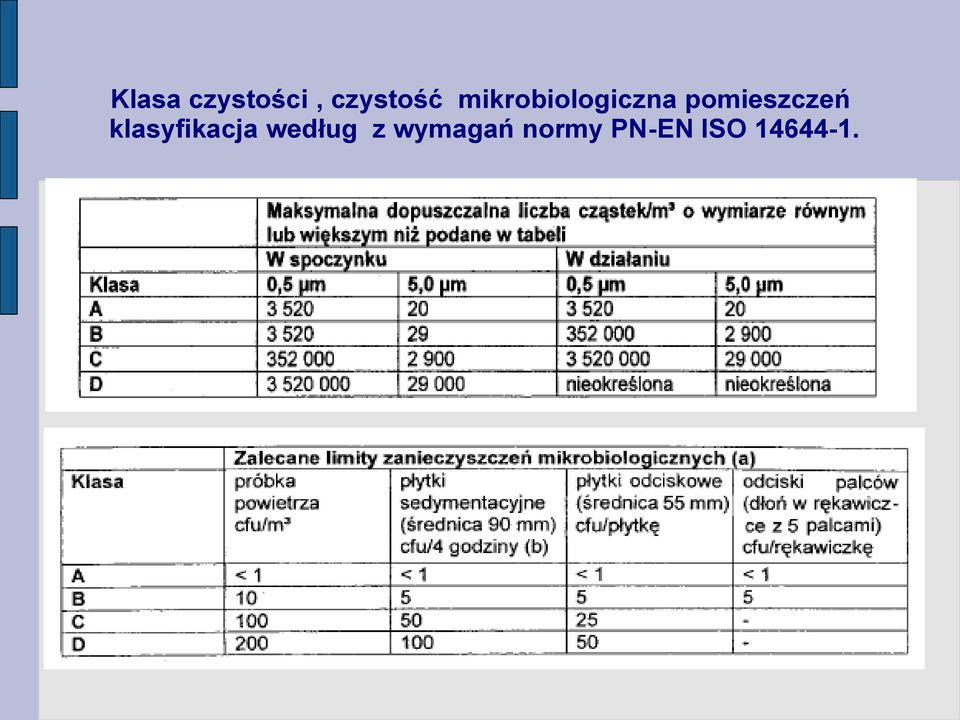 pomieszczeń klasyfikacja