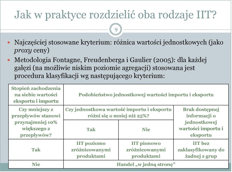 stosowana jest procedura klasyfikacji wg następującego kryterium: Stopień zachodzenia na siebie wartości eksportu i importu Podobieństwo jednostkowej wartości importu i eksportu Czy mniejszy z