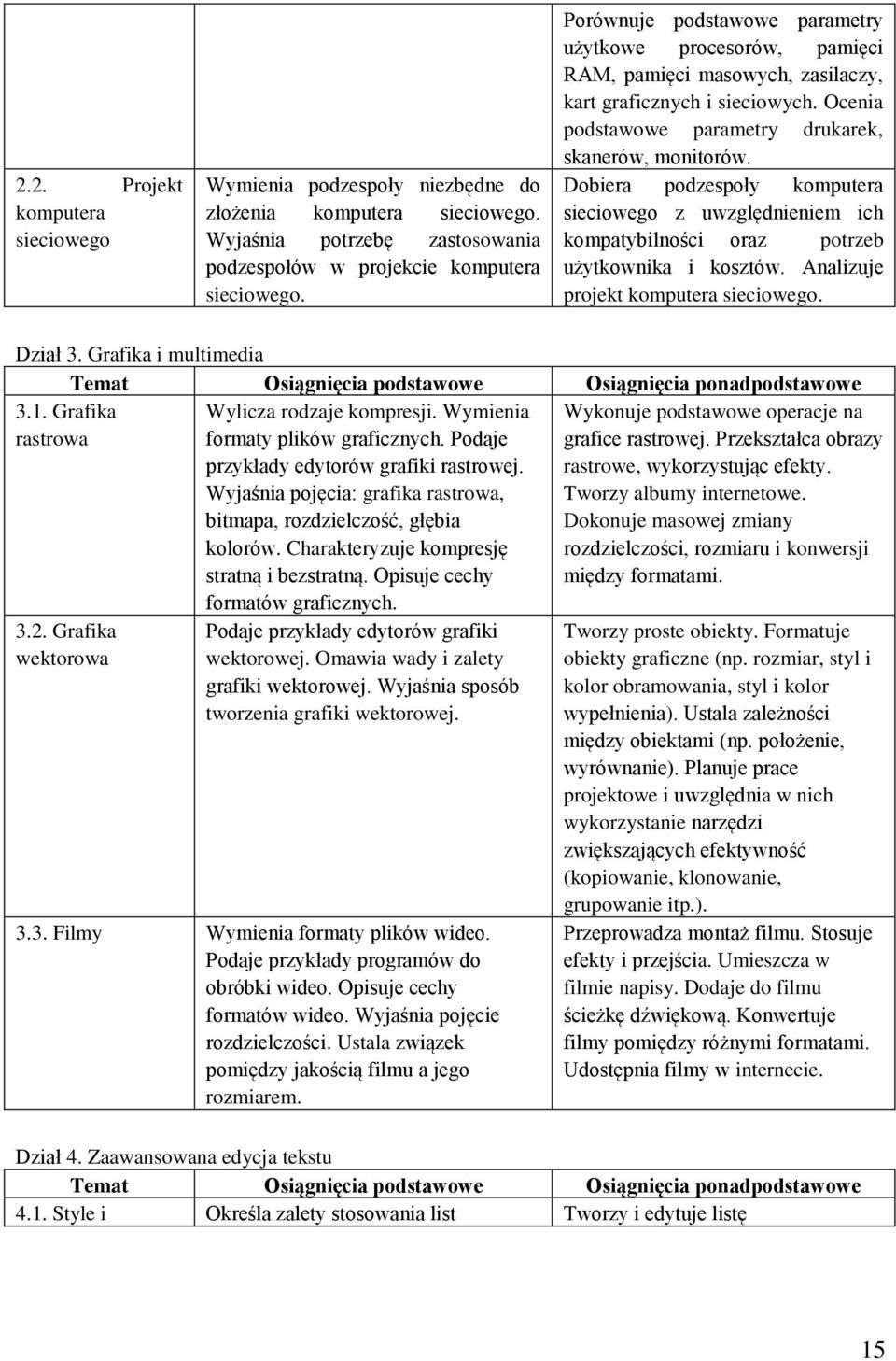 Dobiera podzespoły komputera sieciowego z uwzględnieniem ich kompatybilności oraz potrzeb użytkownika i kosztów. Analizuje projekt komputera sieciowego. Dział 3.