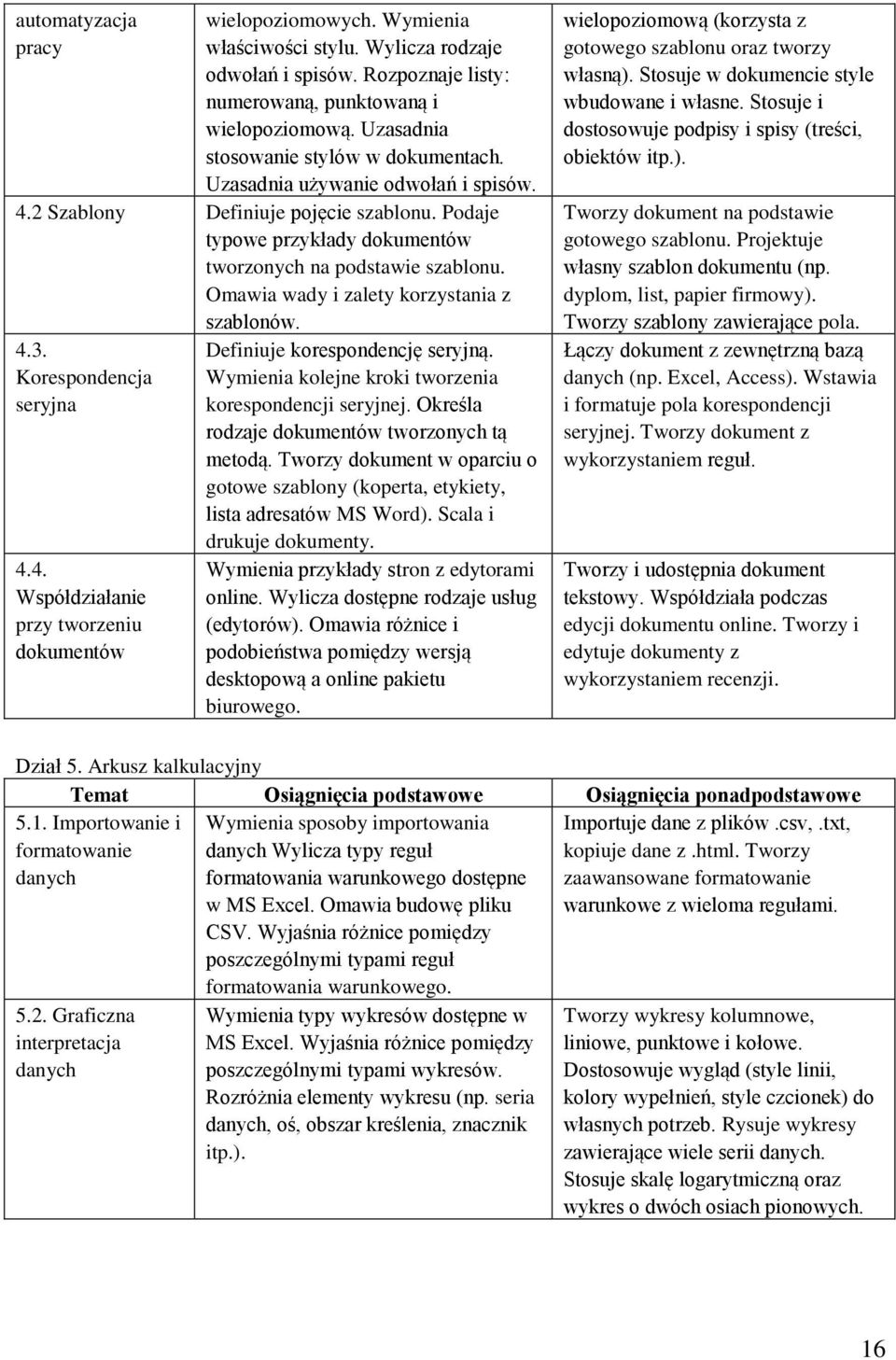 Omawia wady i zalety korzystania z szablonów. 4.3. Korespondencja seryjna 4.4. Współdziałanie przy tworzeniu dokumentów Definiuje korespondencję seryjną.