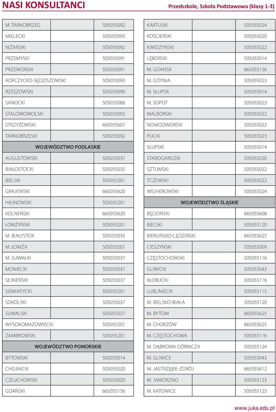 strzyżowski 665055607 tarnobrzeski 505055092 WOJEWÓDZTWO PODLASKIE augustowski 505055037 białostocki 505055035 bielski 505055201 grajewski 665055620 hajnowski 505055201 kolneński 665055620 łomżyński