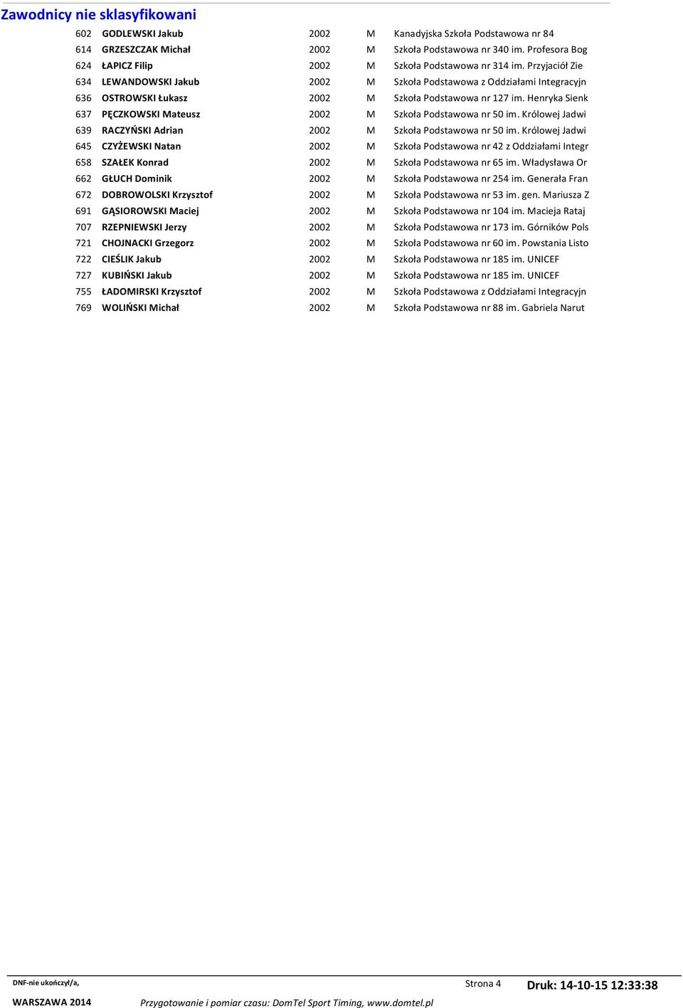 Przyjaciół Zie 634 LEWANDOWSKI Jakub 2002 M Szkoła Podstawowa z Oddziałami Integracyjn 636 OSTROWSKI Łukasz 2002 M Szkoła Podstawowa nr 127 im.