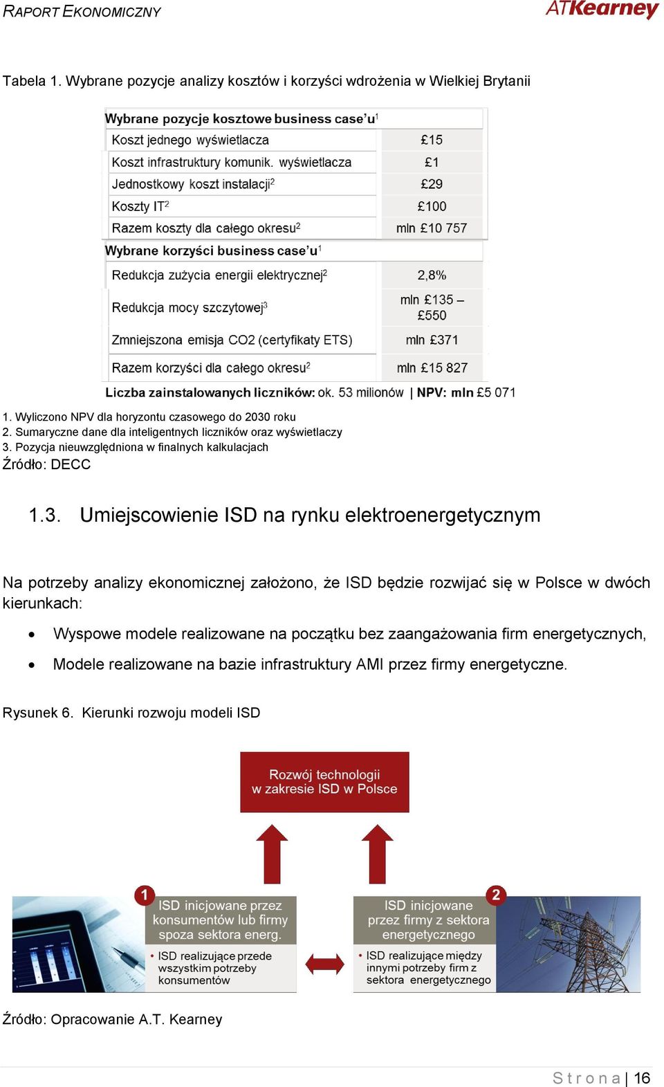 Pozycja nieuwzględniona w finalnych kalkulacjach Źródło: DECC 1.3.