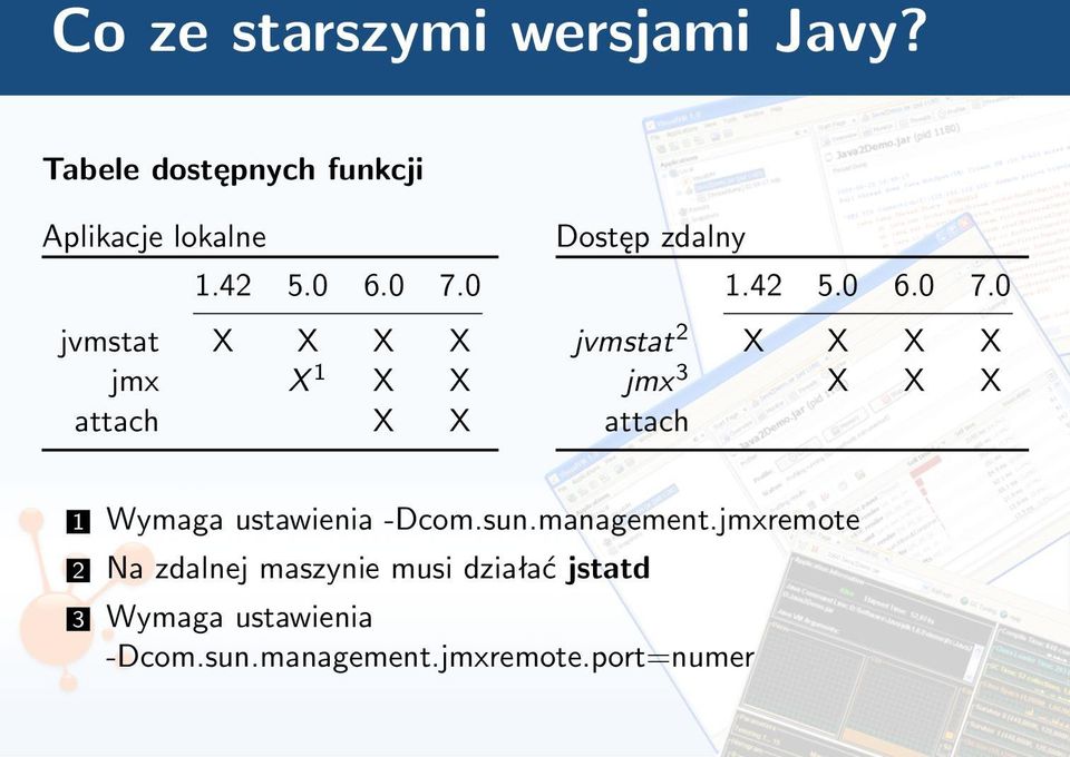 sun.management.