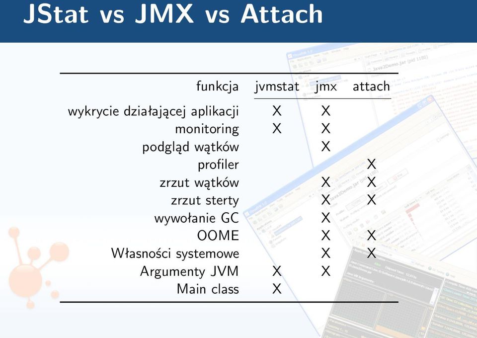 profiler X zrzut wątków X X zrzut sterty X X wywołanie GC X