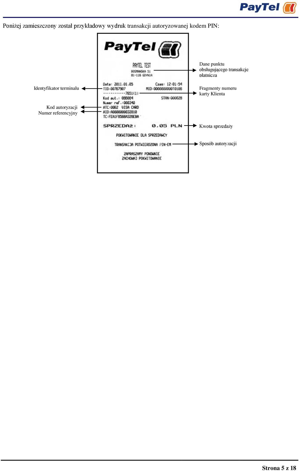 płatniczą Identyfikator terminalu Fragmenty numeru karty Klienta