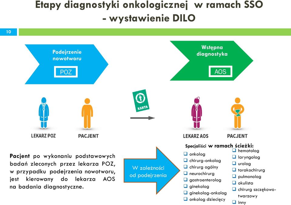 diagnostyczne.