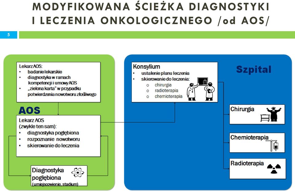 DIAGNOSTYKI I