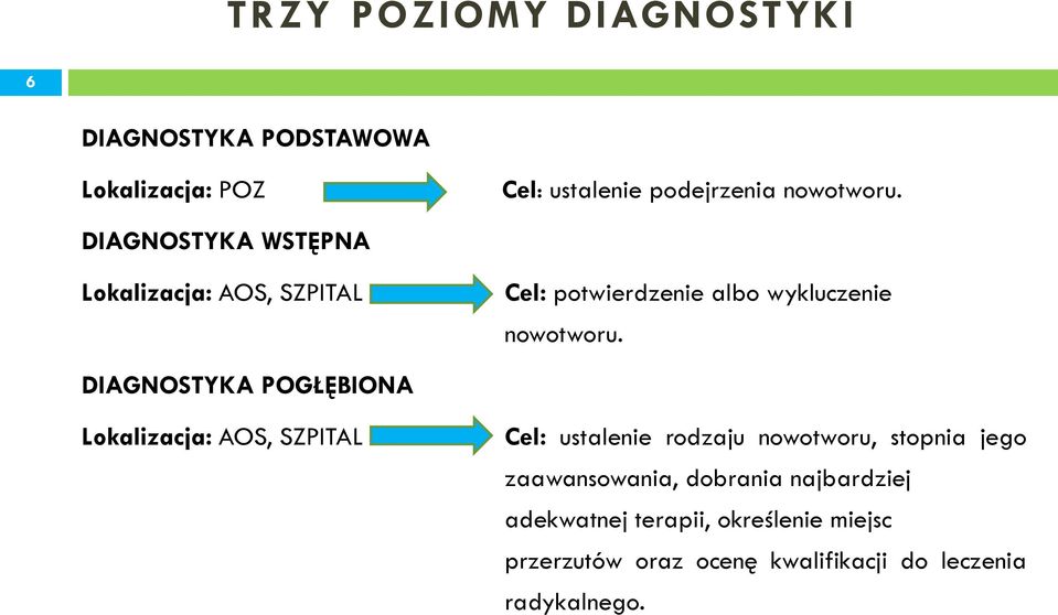 DIAGNOSTYKA POGŁĘBIONA Lokalizacja: AOS, SZPITAL Cel: ustalenie rodzaju nowotworu, stopnia jego