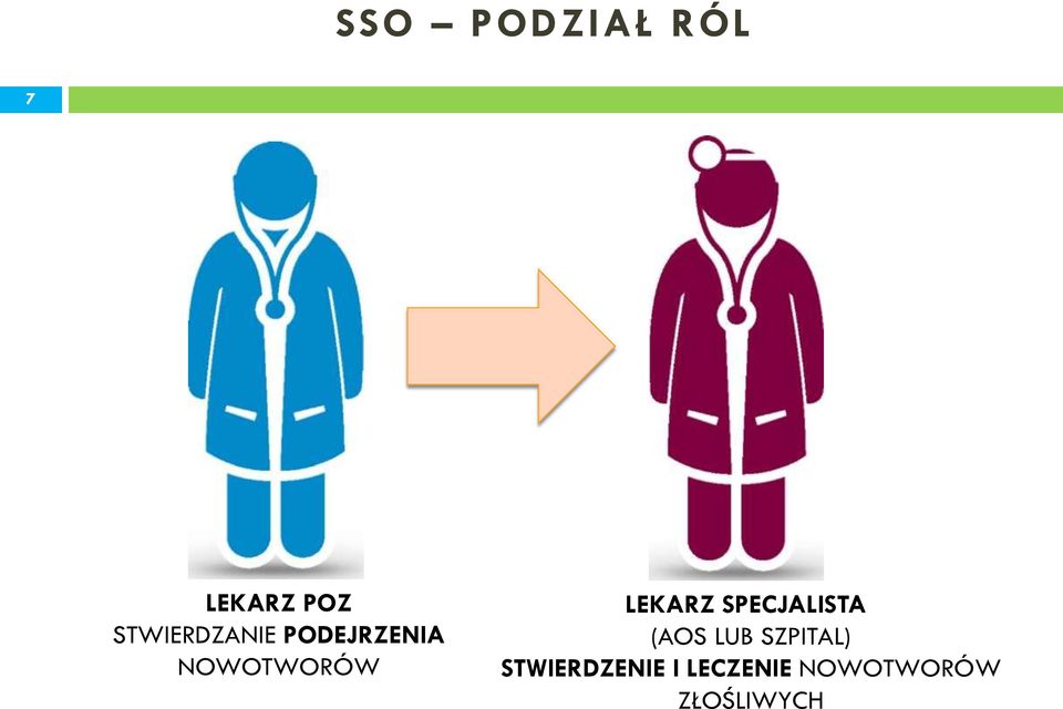 LEKARZ SPECJALISTA (AOS LUB SZPITAL)