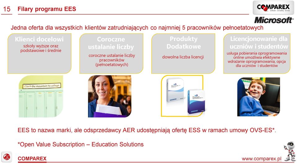 liczba licencji Licencjonowanie dla uczniów i studentów usługa pobierania oprogramowania online umożliwia efektywne wdrażanie oprogramowania,