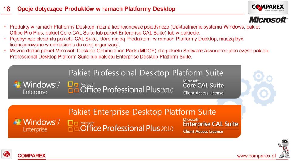 Pojedyncze składniki pakietu CAL Suite, które nie są Produktami w ramach Platformy Desktop, muszą być licencjonowane w odniesieniu do całej organizacji.