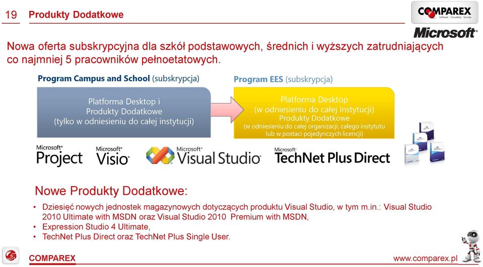 całej instytucji) Produkty Dodatkowe (w odniesieniu do całej organizacji, całego instytutu lub w postaci pojedynczych licencji) Nowe Produkty Dodatkowe: Dziesięć nowych jednostek