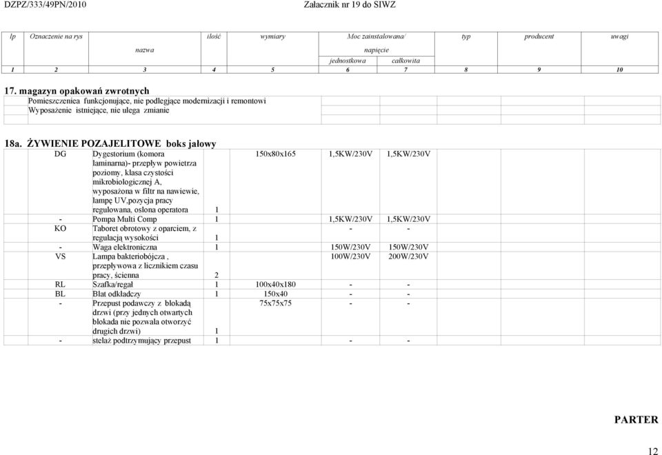 lampę UV,pozycja pracy regulowana, oslona operatora 1 - Pompa Multi Comp 1 1,5KW/230V 1,5KW/230V KO Taboret obrotowy z oparciem, z - - regulacją wysokości 1 - Waga elektroniczna 1 150W/230V 150W/230V