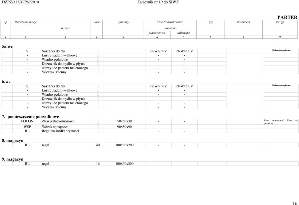 ścienny 1 - - S Suszarka do rąk 1 2KW/230V 2KW/230V Gniazdo wtykowe - Lustro nadumywalkowe 1 - - - Wiadro pedałowe 1 - - - Dozownik do mydła w płynie 1 - - - uchwyt do papieru toaletowego 1 - - -