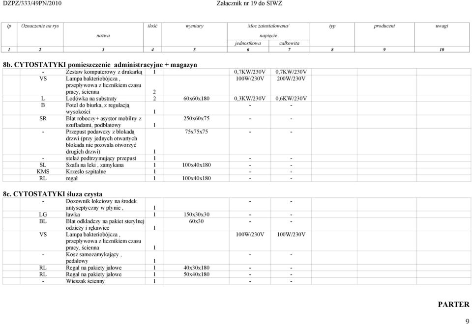 2 L Lodówka na substraty 2 60x60x180 0,3KW/230V 0,6KW/230V B Fotel do biurka, z regulacją - - wysokości 1 SR Blat roboczy+ asystor mobilny z 250x60x75 - - szufladami, podblatowy 1 - Przepust podawczy