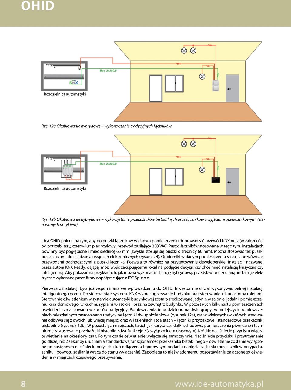 Idea OHID polega na tym, aby do puszki łączników w danym pomieszczeniu doprowadzać przewód KNX oraz (w zależności od potrzeb) trzy, cztero- lub pięciożyłowy przewód zasilający 230 VAC.