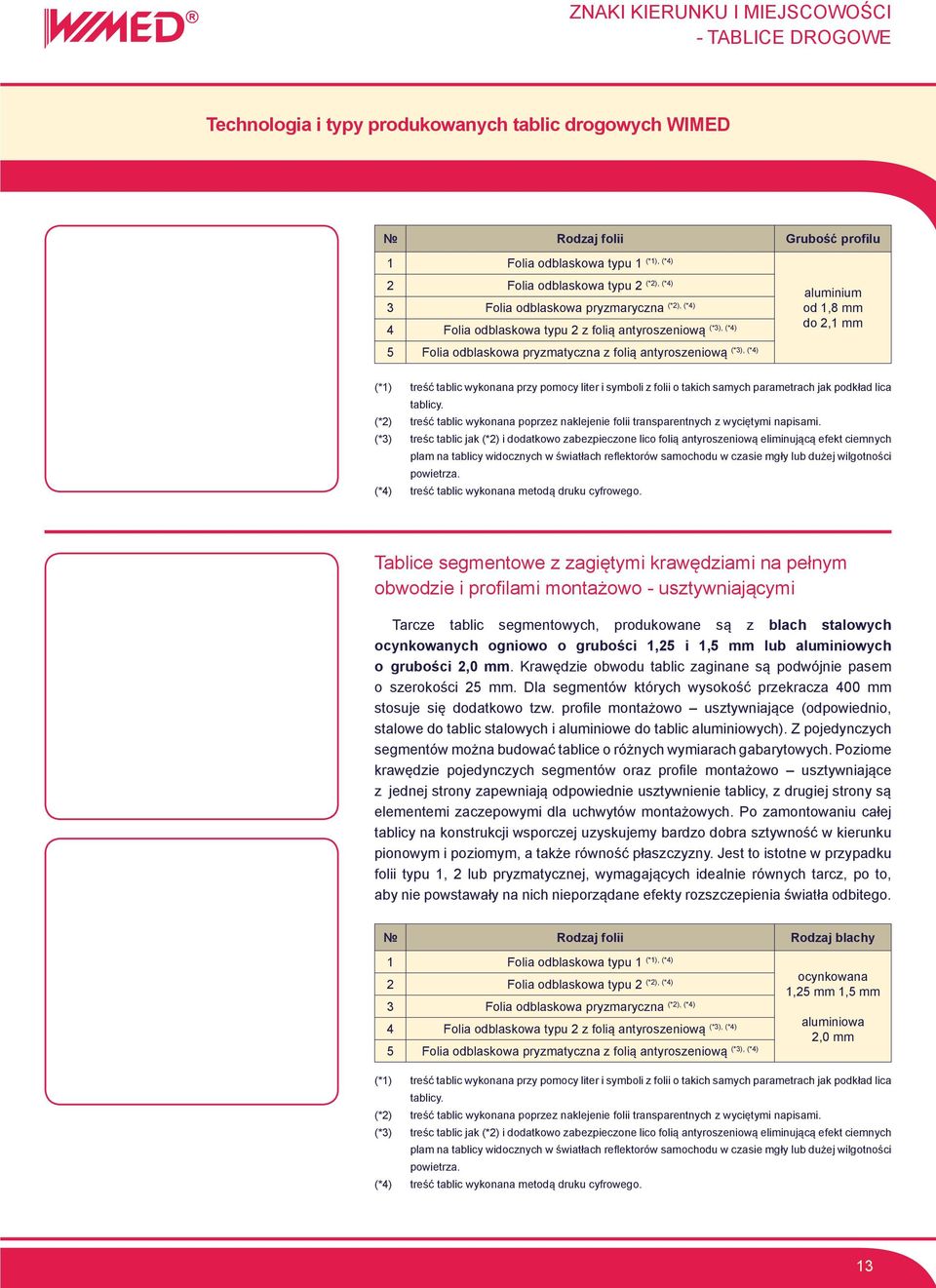 2,1 mm (*1) treść tablic wykonana przy pomocy liter i symboli z folii o takich samych parametrach jak podkład lica tablicy.