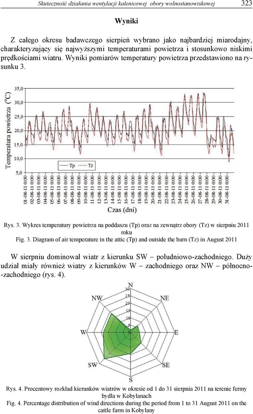 Rys. 3. Wykres temperatury powietrza na poddaszu (Tp) oraz na zewnątrz obory (Tz) w sierpniu 2011 roku Fig. 3. Diagram of air temperature in the attic (Tp) and outside the barn (Tz) in August 2011 W sierpniu dominował wiatr z kierunku SW południowo-zachodniego.