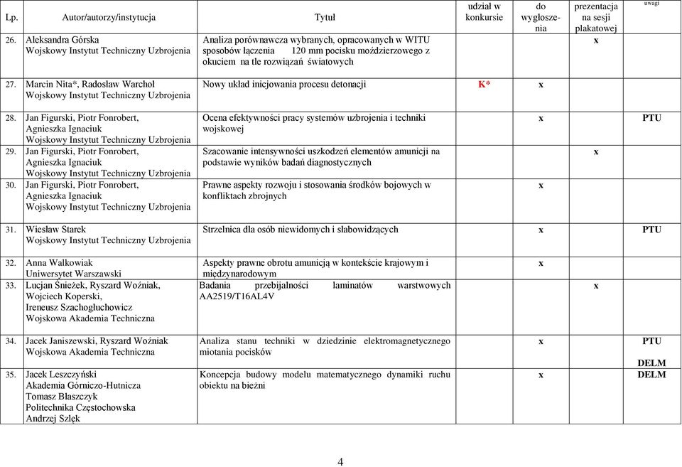 Jan Figurski, Piotr Fonrobert, Agnieszka Ignaciuk Ocena efektywności pracy systemów uzbrojenia i techniki wojskowej Szacowanie intensywności uszkodzeń elementów amunicji na podstawie wyników badań