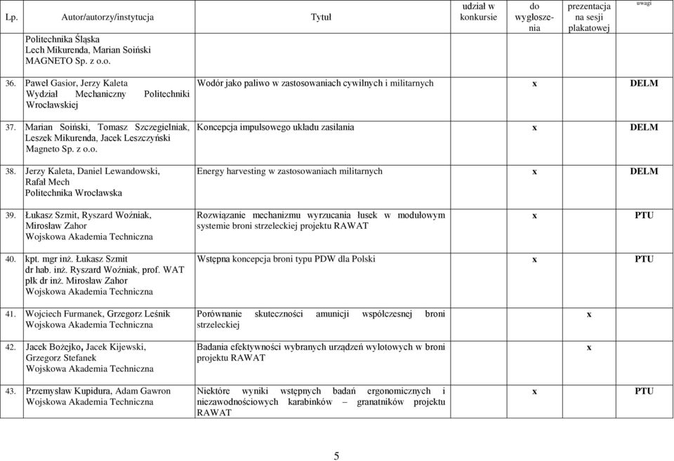 Jerzy Kaleta, Daniel Lewanwski, Rafał Mech Politechnika Wrocławska Wodór jako paliwo w zastosowaniach cywilnych i militarnych DELM Koncepcja impulsowego układu zasilania DELM Energy harvesting w