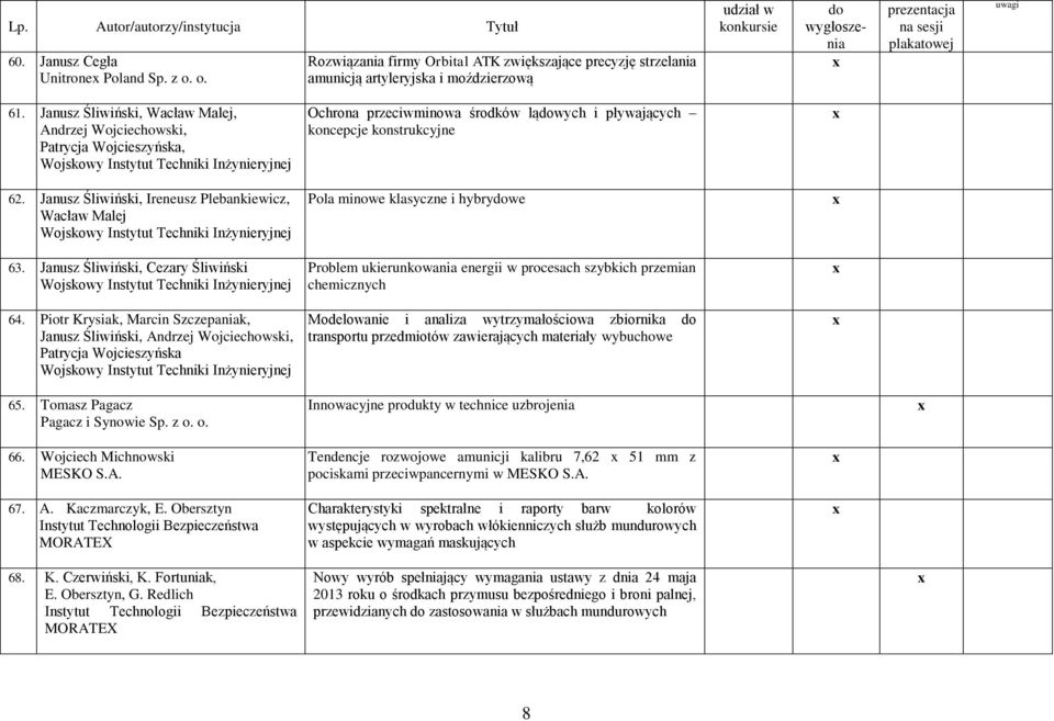 Janusz Śliwiński, Ireneusz Plebankiewicz, Wacław Malej Wojskowy Instytut Techniki Inżynieryjnej 63. Janusz Śliwiński, Cezary Śliwiński Wojskowy Instytut Techniki Inżynieryjnej 64.