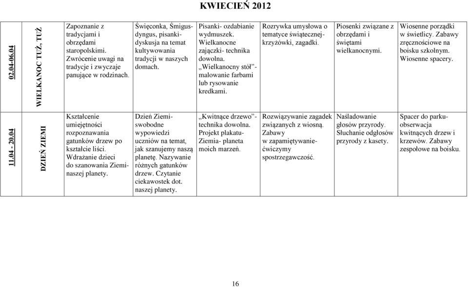 Wielkanocny stół - malowanie farbami lub rysowanie kredkami. Rozrywka umysłowa o tematyce świątecznejkrzyżówki, zagadki. Piosenki związane z obrzędami i świętami wielkanocnymi.